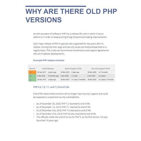 Navigating PHP updates for your website - Peach Loves Digital